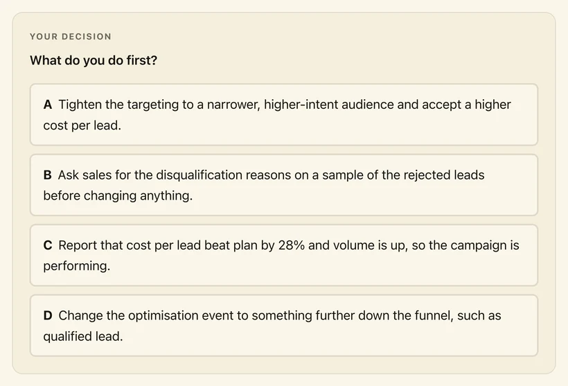 The decision card in the running product, headed Your decision, with the question and four lettered options the learner must choose between.